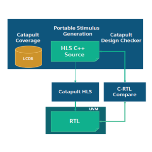 Catapult HLS (1)