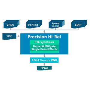Precision Synthesis - Hirel